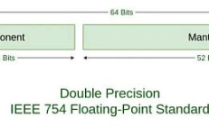 比特幣總量2100萬枚的來龍去脈