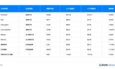 成本與供應鏈擾動 深度解讀關稅政策對比特幣礦業的影響