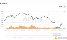 以太坊難度調(diào)整周期,以太坊 難度調(diào)整