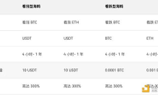 一文盤點(diǎn)OKX年度十大最受用戶歡迎策略及理財(cái)
