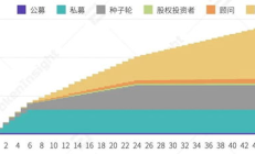 wootrade價格,range rover多少錢