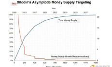 合作博弈論：納什討價(jià)還價(jià)理論與比特幣