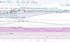 萊特價格今日的價格走勢,萊特幣最新價格走勢圖分析