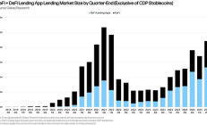 摩根大通擬接受比特幣作為貸款抵押品 背后有何深意？
