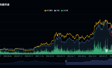 4月加密市場(chǎng)觀察：關(guān)稅陰霾籠罩下 比特幣完成了資產(chǎn)價(jià)格的極限測(cè)試