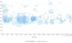 以太坊投資,2025以太坊能漲到多少