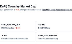 金色Web3.0日報 | SEC與Ripple達成初步和解協議