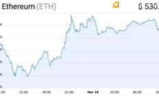 國內(nèi)以太坊暴跌,以太坊為何大跌