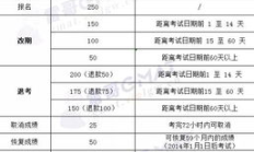 gmat幣 價格,gmat一次多少錢