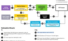 貝萊德推出實(shí)物買回機(jī)制！有望為無法持有比特幣機(jī)構(gòu)打開大門