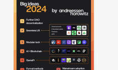 a16z：加密行業(yè)2024趨勢“無縫用戶體驗”