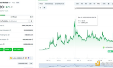 錢包發幣潮來襲？盤點那些即將發幣和已發幣的加密錢包