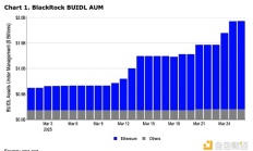 Coinbase：加密市場正在關注什么？