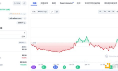 金色觀察 | 領(lǐng)漲各大公鏈 Sui生態(tài)有哪兒些值得關(guān)注的熱門項(xiàng)目