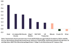 Grayscale：加密市場可能正在走向新的高點(diǎn)