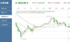 北大以太坊,以太坊最新預測