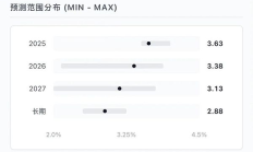 鮑威爾有弦外之音：一場精心設計的“甩鍋”與告別