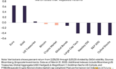 Grayscale：哪些因素正加強加密市場信心？要應對哪些宏觀風險？