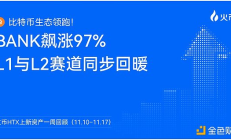 火幣HTX上新資產(chǎn)一周回顧（11.10–11.17）：BANK飆漲97% L1與L2賽道同步回暖