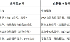 淺談穩定幣與央行數字貨幣