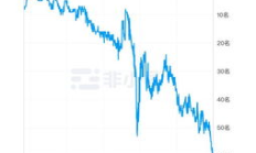 比特股bts最高價格多少,bts比特股 最新消息