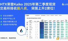 火幣HTX發布5月成績單：突破與躍升并行 穩居全球交易所第一陣營