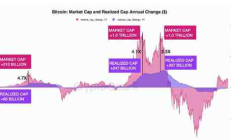 RIGHTBTC價格,BTC市值