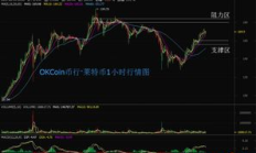 萊特比交易平臺,萊特交易所app