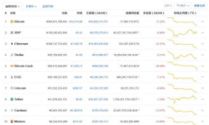 虛擬幣價格排行,中國唯一合法數字貨幣