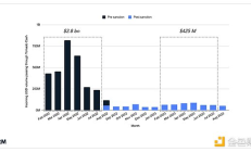 Pantera：隱私復興 區塊鏈的下一個時代