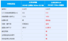繽果交易,2023款五菱繽果圖片