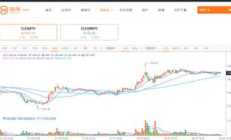 以太坊交易網,以太坊跌破3000美元