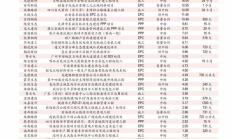 比特股最高價格,股票最低可以買多少股