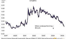 Grayscale：以太坊如何通過執行擴容策略保持定價權