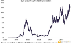 Grayscale：加密金融集市Solana