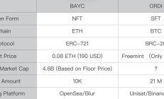 SFT的一種爆發？一文探討銘文代幣的本質