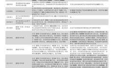 以太坊今日價格