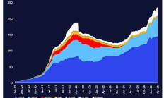 花旗銀行研報(bào)：穩(wěn)定幣迎來(lái)ChatGPT時(shí)刻