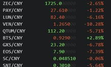 HCC代幣價格,hc幣最新消息