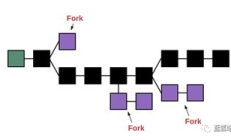 以太坊 運算,以太坊是什么？