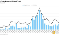 加密VC“快沒(méi)了”？未來(lái)路在何方？業(yè)內(nèi)人士觀點(diǎn)匯總