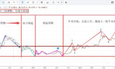 比特幣 2012年價格,比特幣十年價格圖表
