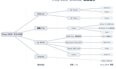 Hyperliquid 來時(shí)路（三）： CLOB 無戰(zhàn)事