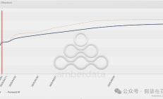 關稅風險落地與美元流動性：美股和比特幣反彈前景再評估