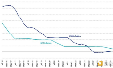 VanEck：ETH將是一種比BTC更好的資產?