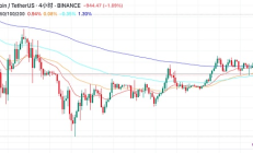 市場壓力增大 靜等對等關稅落地?