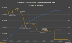 eth以太坊發行量,以太坊總共發行多少枚