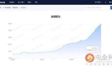 以太坊 查看,eth區(qū)塊鏈查詢網(wǎng)址