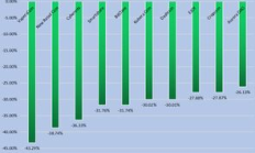 eos 每日眾籌價格,DTR幣眾籌價格
