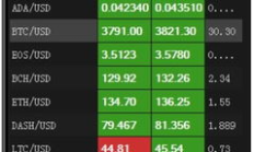 btcc交易網(wǎng)站,btcc交易所合法嗎